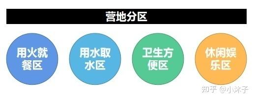 露营装备、地点的选择以及露营技巧有哪些？