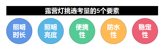 露营装备、地点的选择以及露营技巧有哪些？