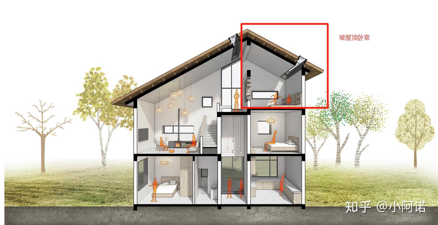 自己画的农村自建房平面图，有什么好的建议吗？