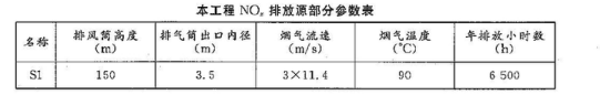 2021年注册环境影响评价工程师考试案例