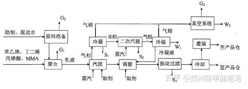 2021年注册环境影响评价工程师考试案例