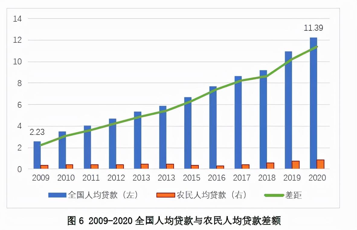 研究成果 ｜ 新时代我国“三农”与农村金融的良性互动关系和考验