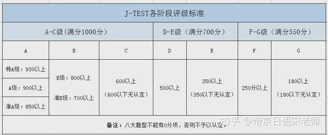 日本入管局认可的9种考试｜史上最全介绍