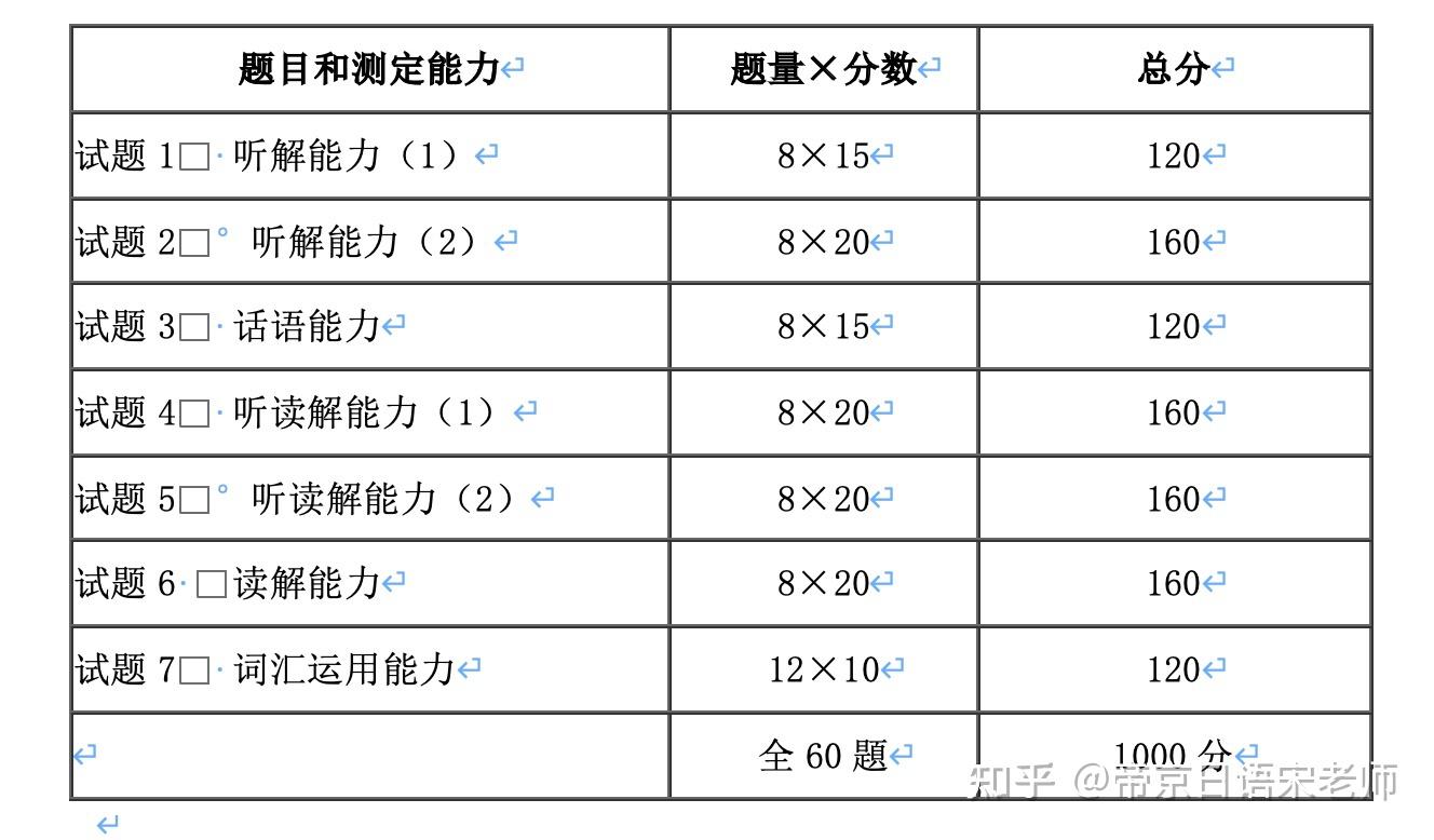 日本入管局认可的9种考试｜史上最全介绍