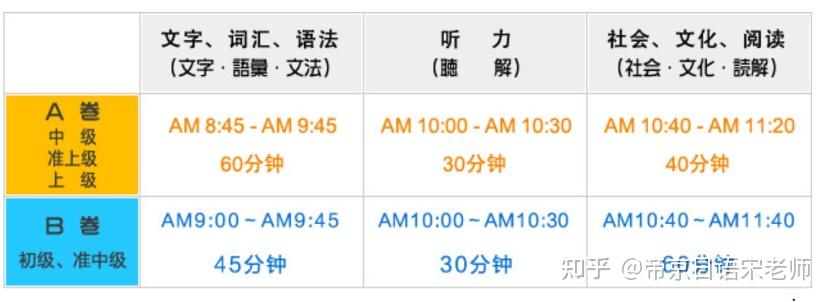 日本入管局认可的9种考试｜史上最全介绍