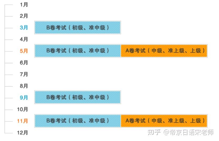 日本入管局认可的9种考试｜史上最全介绍