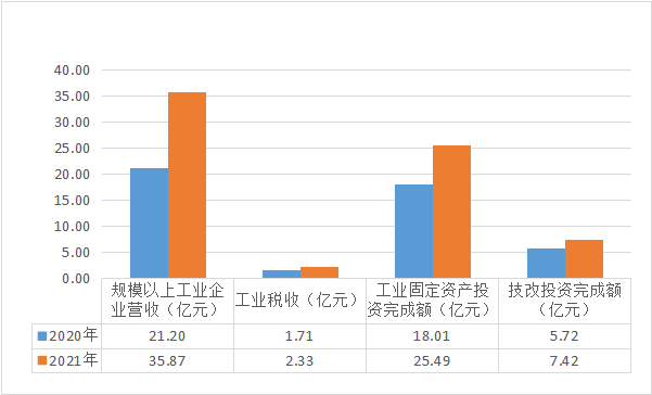 乐安县人民政府 工作动态 乐安县关于培育壮大存量企业的调研报告