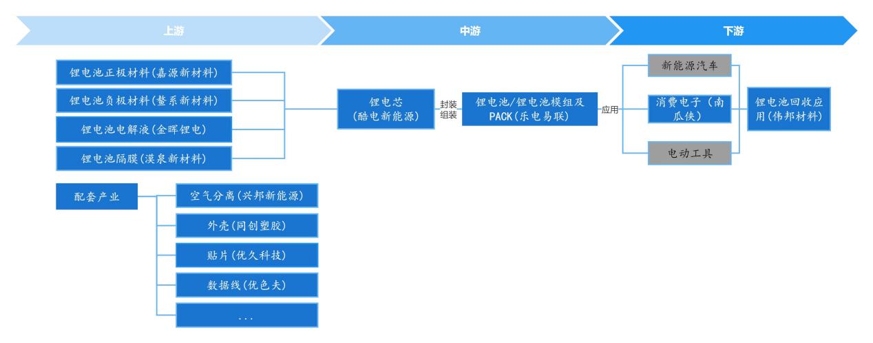 乐安县人民政府 工作动态 乐安县关于培育壮大存量企业的调研报告