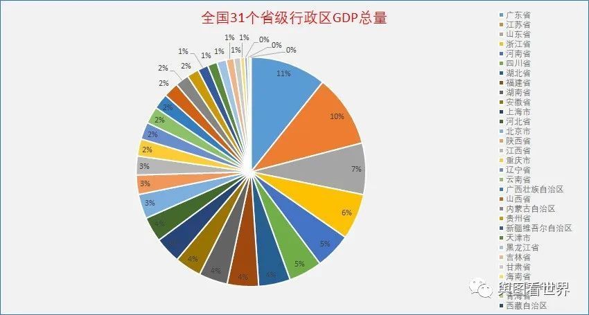 2022年全国31省份GDP排名出炉：广东和江苏遥遥领先，吉林和上海负增长