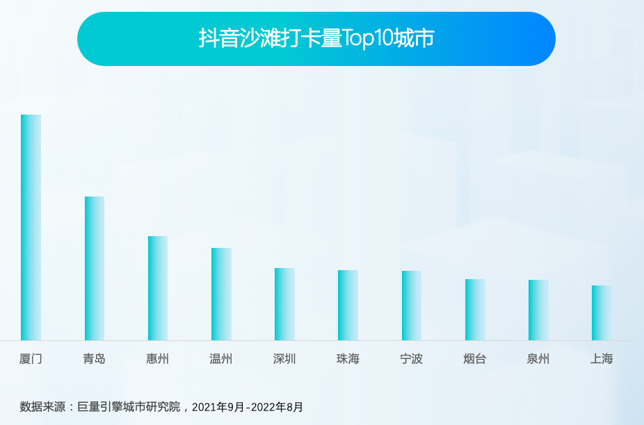 在 2021年9月 到 2022年8月 一整年里