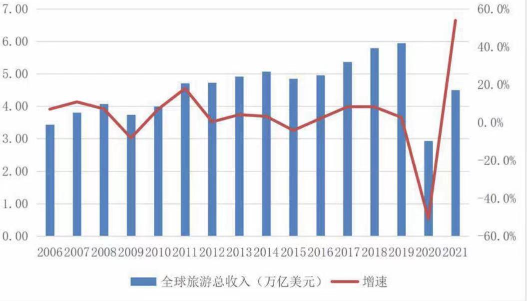 所采取的措施具体包括制定复苏经营方案、经营模式转向敏捷、多措并举筹资输血、并购资产布局未来以及科技赋能产业供给等