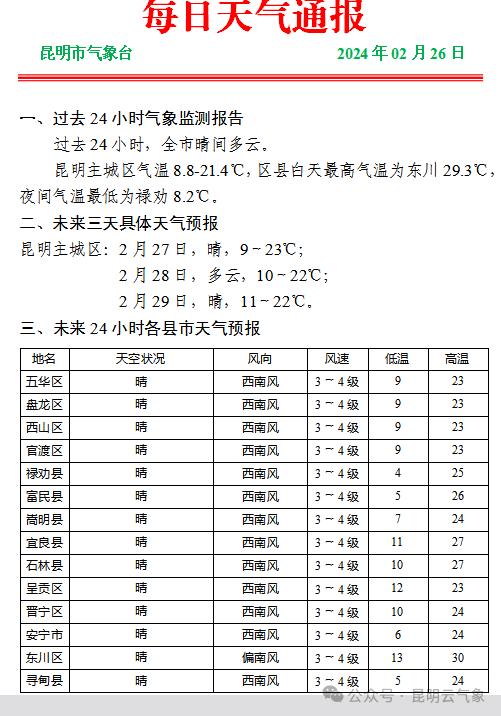 云南省西畴县发布大雾黄色预警：文山壮族苗族自治州西畴县气象台2024年2月26日20时05分发布大雾黄色预警信号：目前我县境内已经出现能见度小于500米、大于等于200米的雾