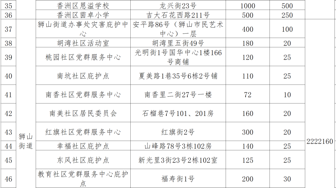 2、8月19日Z201、Z202、 Z111、Z112、K511、Z386、Z385、 K512次停运