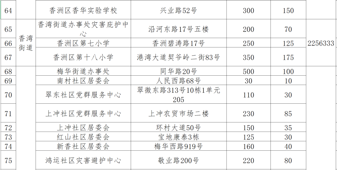 2、8月19日Z201、Z202、 Z111、Z112、K511、Z386、Z385、 K512次停运