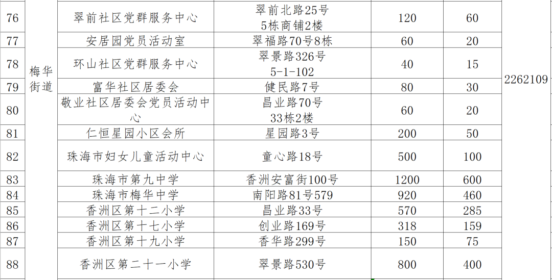 2、8月19日Z201、Z202、 Z111、Z112、K511、Z386、Z385、 K512次停运