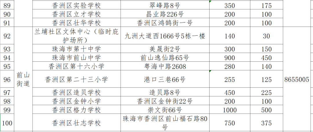 2、8月19日Z201、Z202、 Z111、Z112、K511、Z386、Z385、 K512次停运